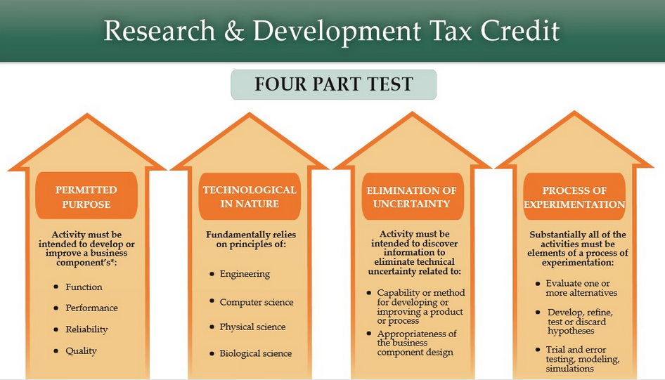 new york state research and development tax credit