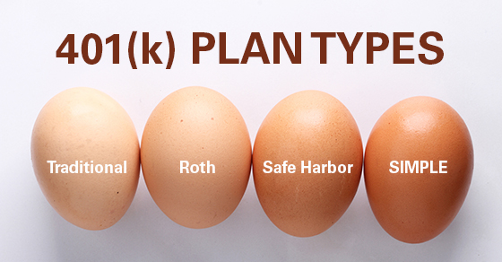 Finding a 401(k) that’s right for your business Image