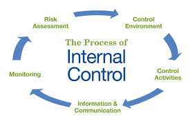 10 Ways To Implement Internal Controls With Limited Resources Image