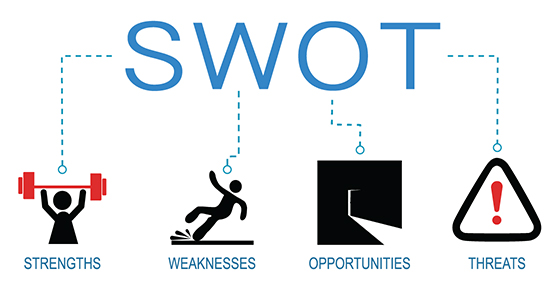 The many uses of a SWOT analysis Image