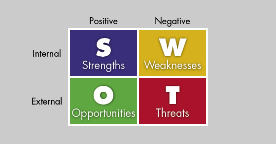 Refine your strategic plan with SWOT Image