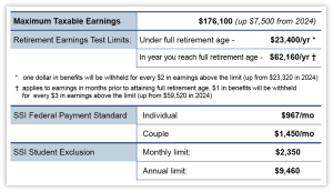 Social Security Benefit Changes for 2025