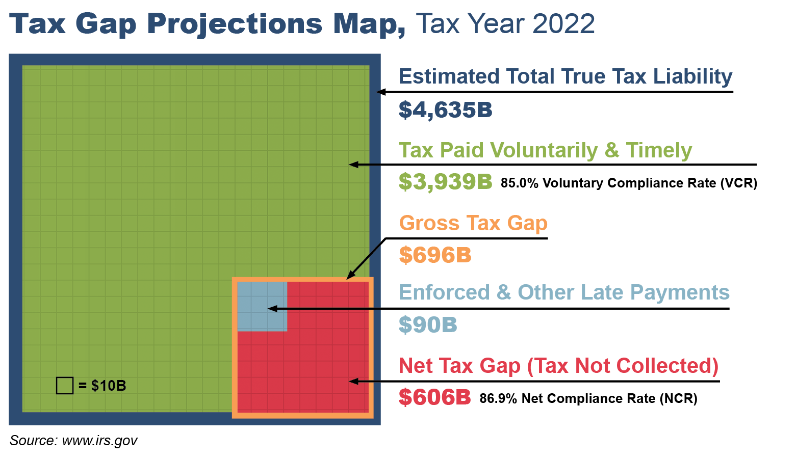 Understanding the tax gap: How voluntary tax compliance is measured Image