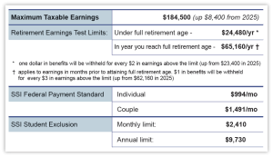 2026 Social Security Benefits