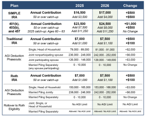 Plan Your 2026 Retirement Contributions